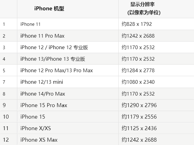 苹西安果维修分享iPhone主屏幕壁纸显得模糊怎么办