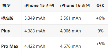 西安苹果16维修分享iPhone16/Pro系列机模再曝光